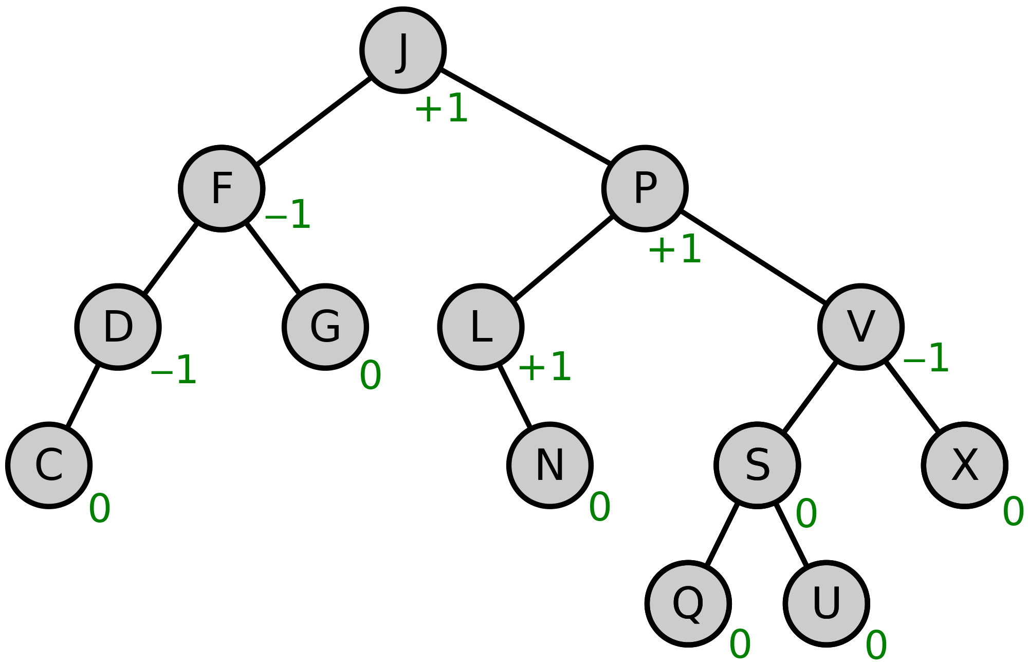 determine-if-tree-is-avl-in-o-n-tuttodinternet